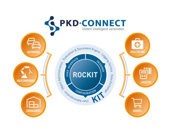 Softwareentwicklung_PKD_Connect.png App-Individualentwicklung bei Mediaform