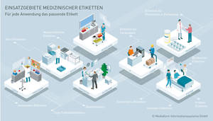 Grafik mit Labor- und Krankenhausstationen