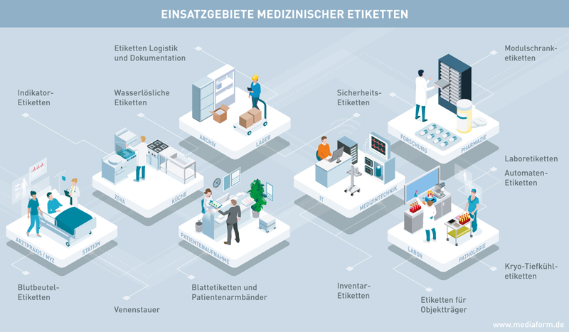 Grafik Stationen im Krankenhaus und Labor